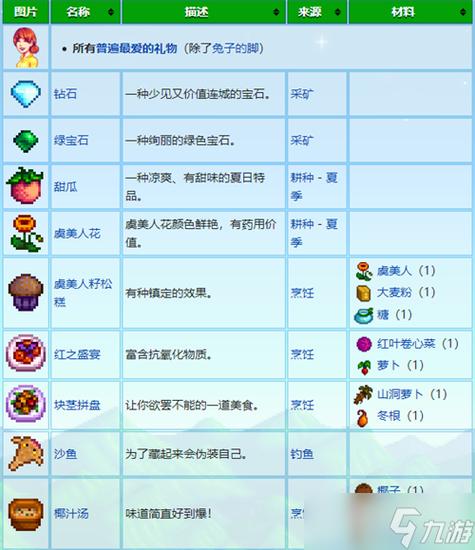 星露谷物语怎么看好感度缩略图