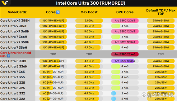 核显电脑可以装独显吗图标