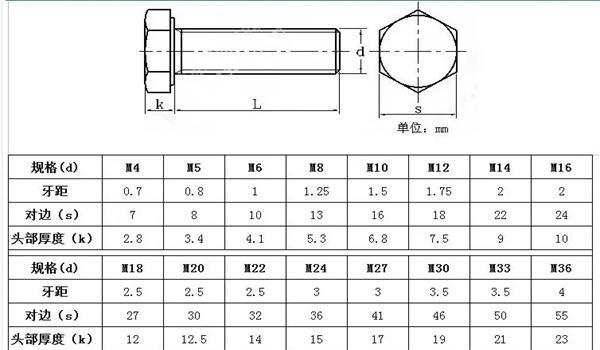 m6螺丝规格尺寸表缩略图