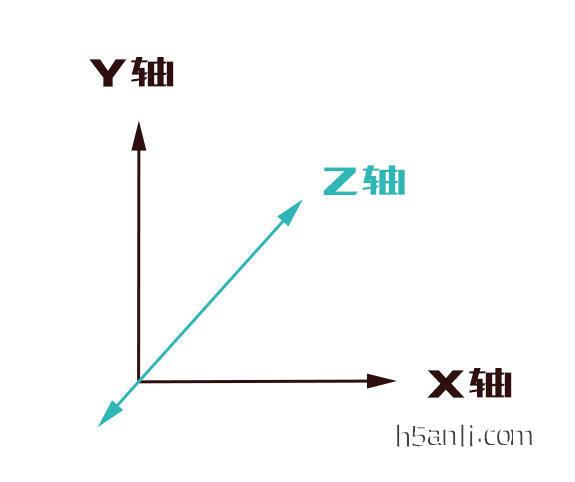 z轴不动最简单三个征兆图标