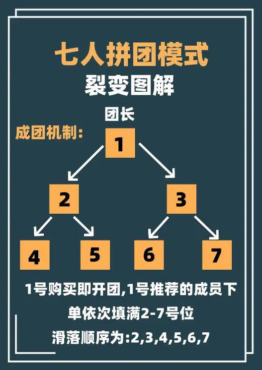 裂变营销五种模式十六种方法游戏截图