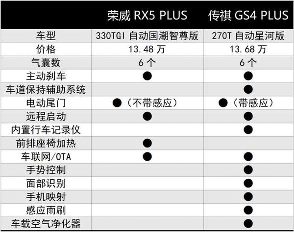 高配版和标准版的区别缩略图