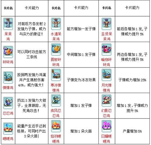 美食大战老鼠竞技版垫卡缩略图