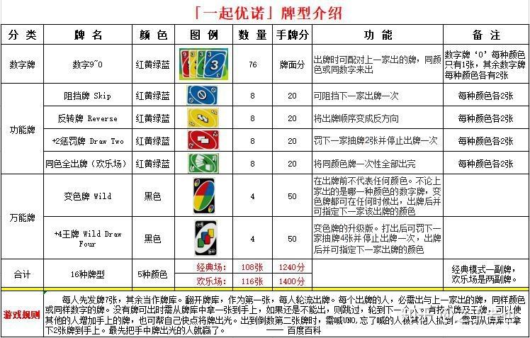 一起优诺技巧