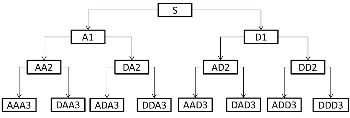 cad制作波浪线线型