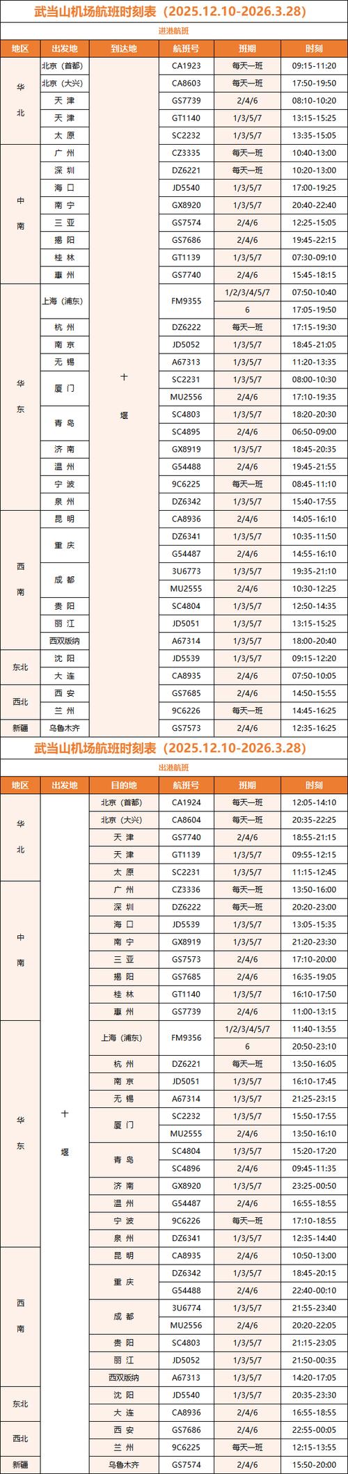 特价机票一览表缩略图