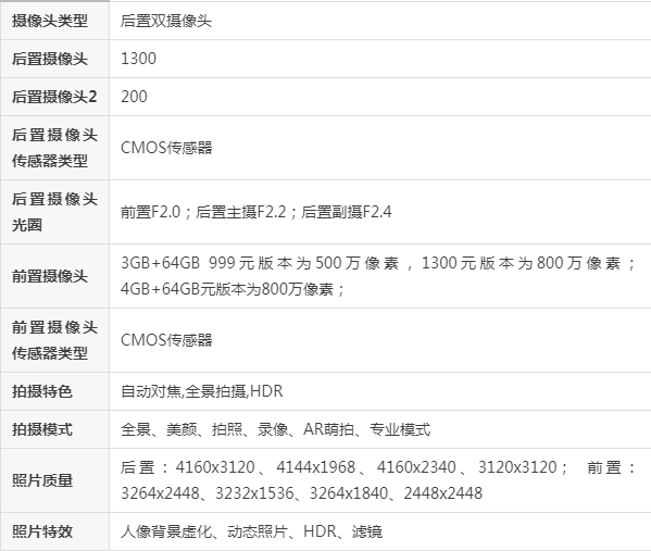 y93参数配置缩略图