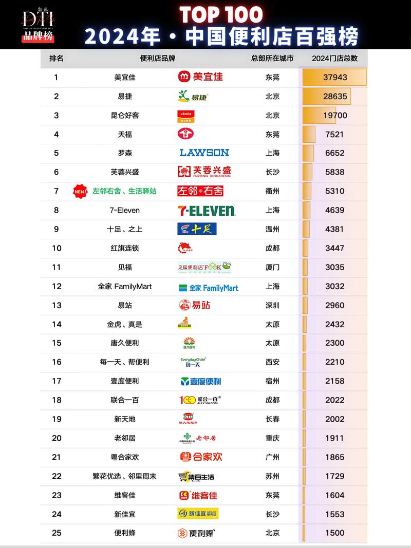 超市品牌排行榜前十名缩略图