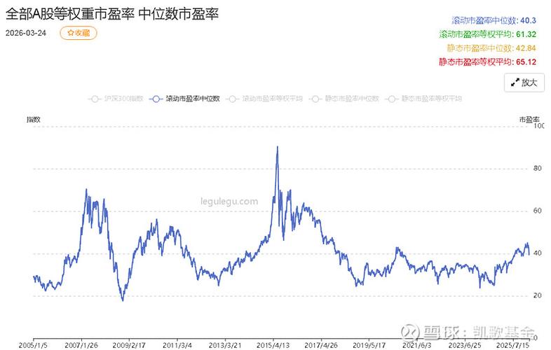 大盘指数同花顺手机