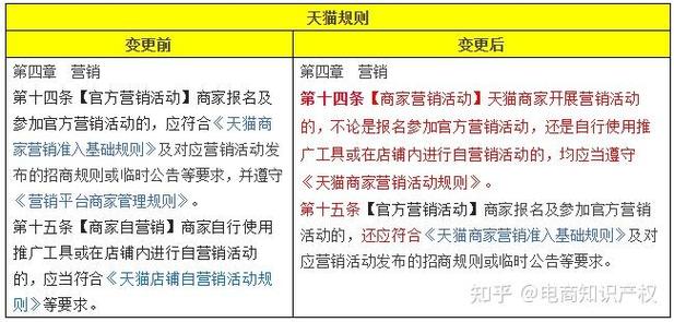 天猫平台收费标准