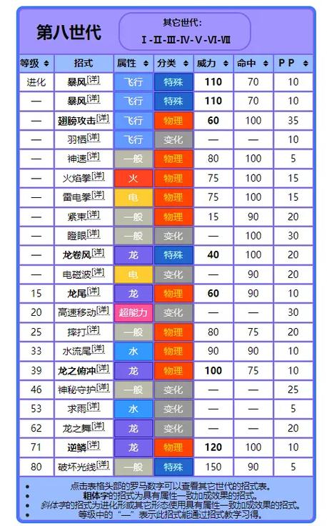 精灵宝可梦快龙怎么获得