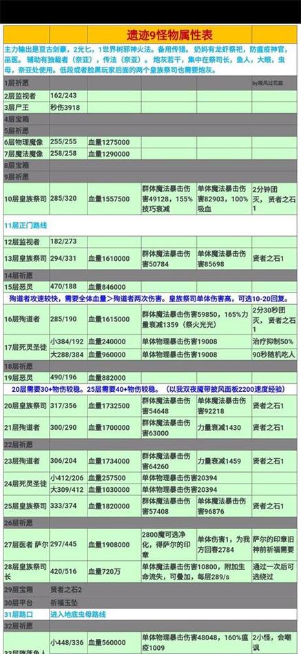 遗迹怎样才出特殊怪