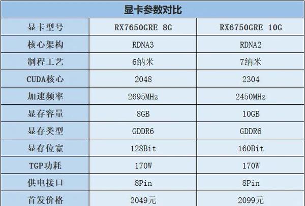 有独立显卡和没有独立显卡的区别