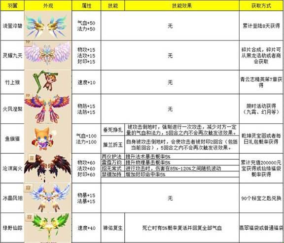 梦幻诛仙飞升技能大全游戏截图