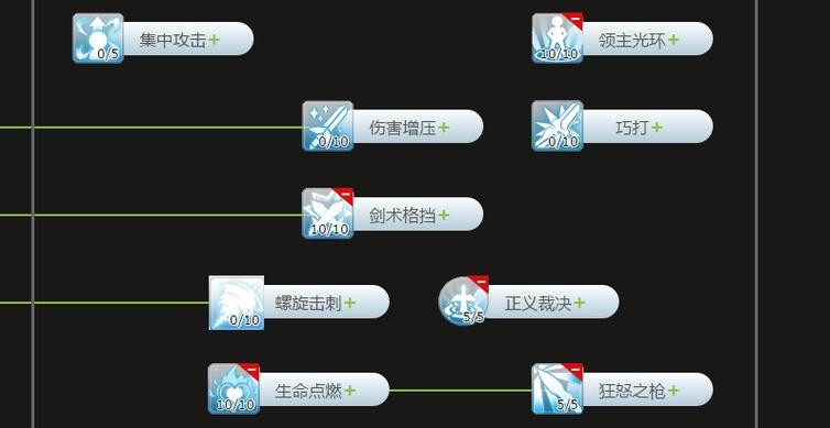 ro仙境传说骑士技能缩略图