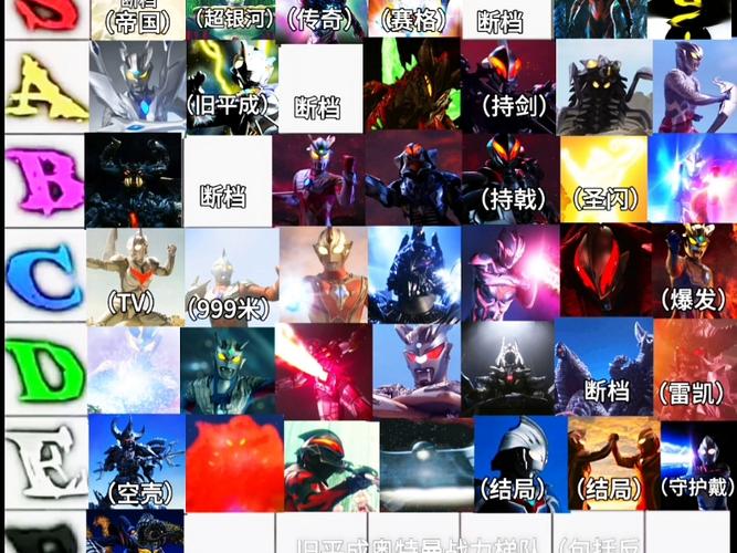 历代奥特曼战斗力排行榜