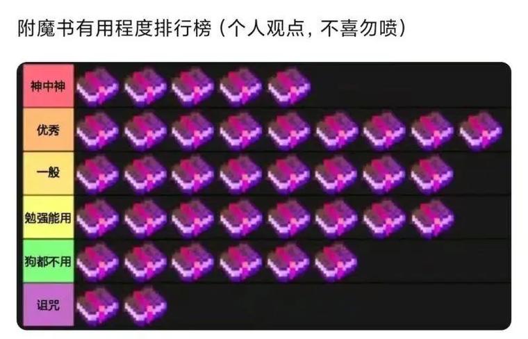 我的世界游戏排名第几名游戏截图