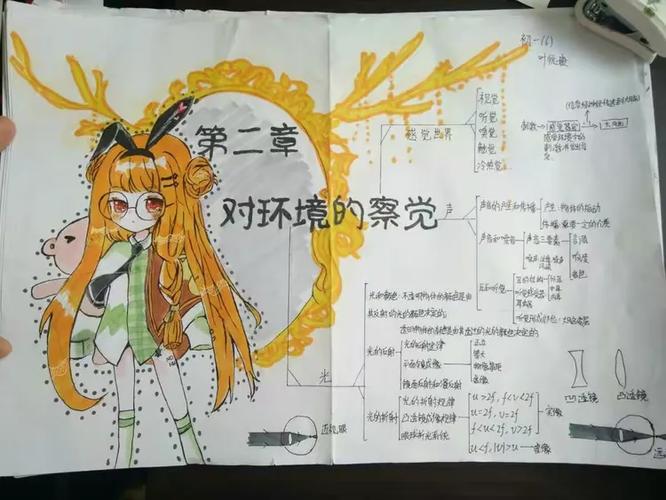七下科学第二章思维导图