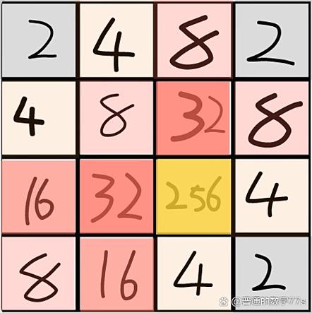 女人发2048数字暗示什么缩略图