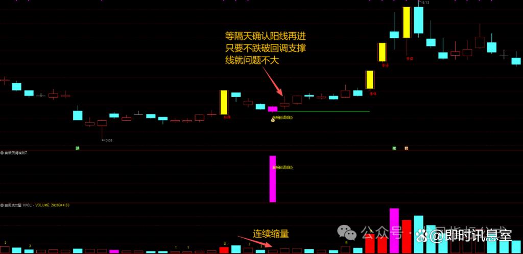 回调低吸买入指标源码