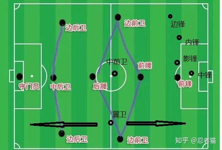 足球前锋和中锋的区别游戏截图