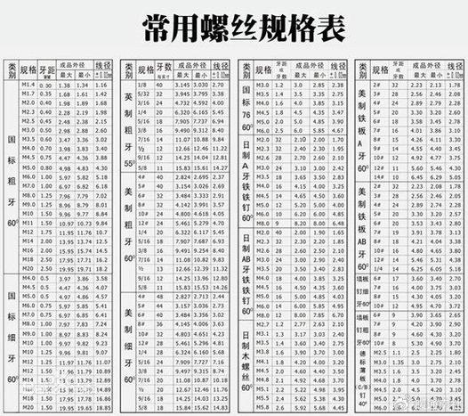 笔记本螺丝型号对照表缩略图