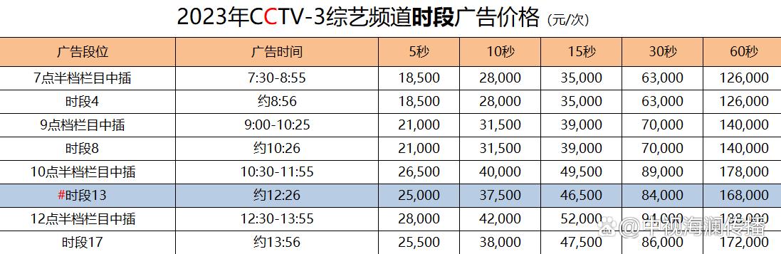 cctv广告费用一览表