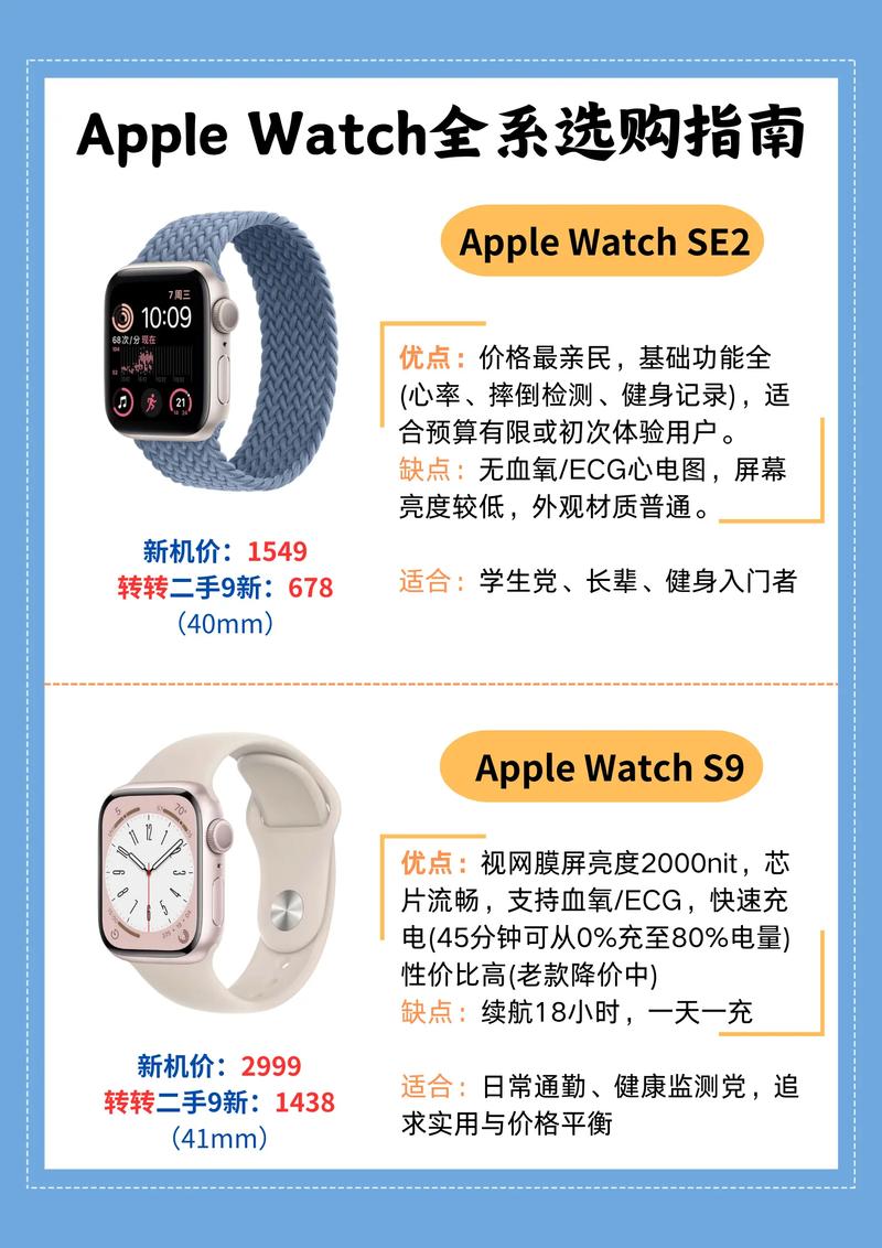 苹果手表全部系列