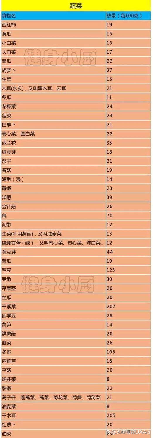 100卡路里能减多少斤缩略图