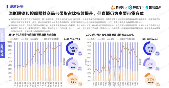 tiktok数据分析缩略图