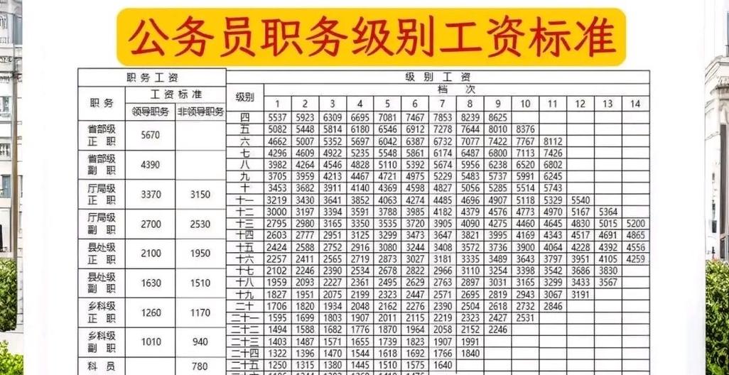 职务级别一览表缩略图