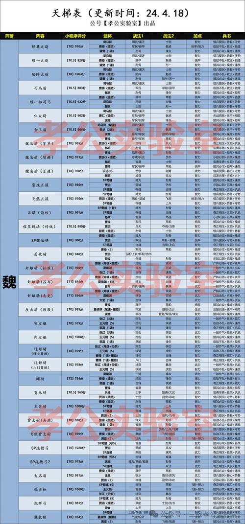 三国志战略版科技升级顺序游戏截图