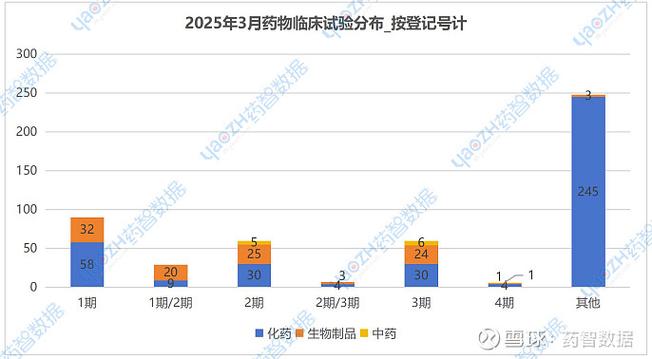 60数据库1.12