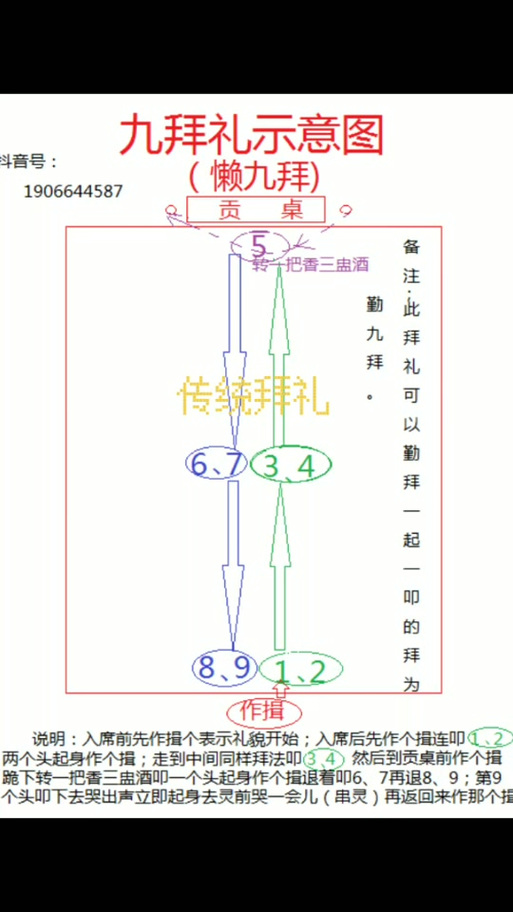 白事行礼怎么行礼