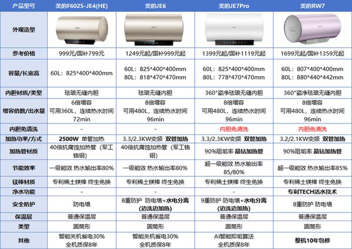 美的电热水器使用步骤