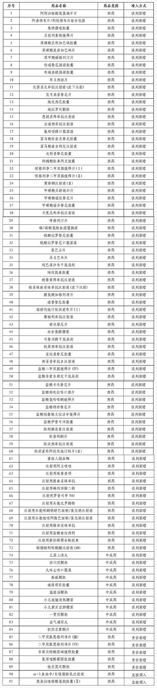 医保药品目录查询图标