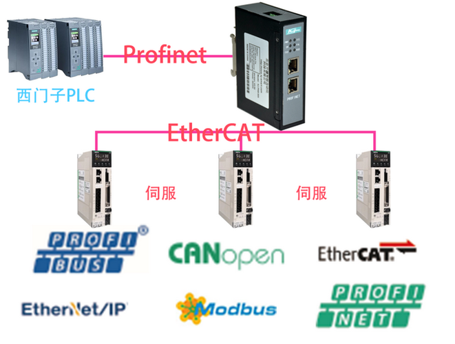 ethercat伺服驱动器缩略图