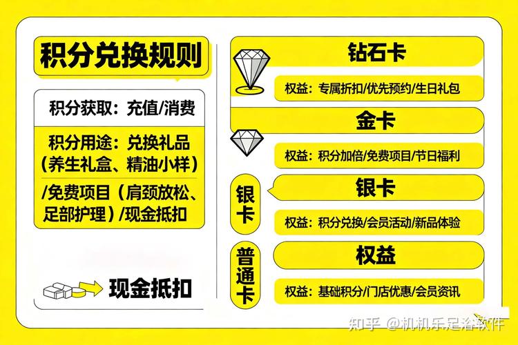顾客不愿意办会员卡的原因缩略图