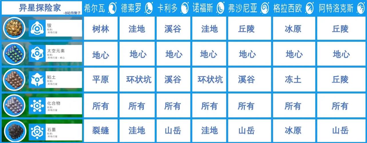 异星探险家星球介绍缩略图