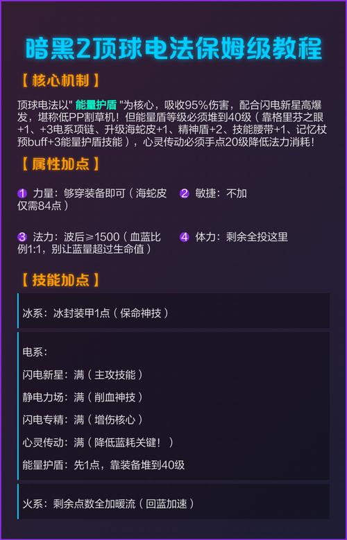 暗黑2电法攻略缩略图