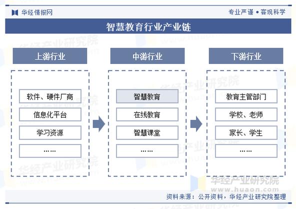教育区块链有哪些缩略图