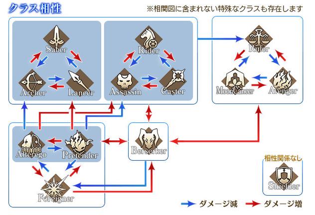 fgo科技辅助游戏截图