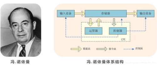 冯诺依曼计算机中文我的世界教程