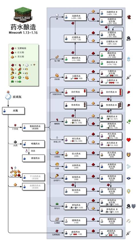 我的世界酿造台合成配方缩略图