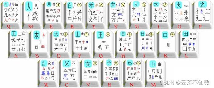极品五笔和万能五笔哪个好用游戏截图