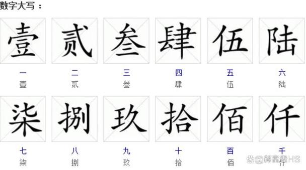 数字带小数点大写缩略图