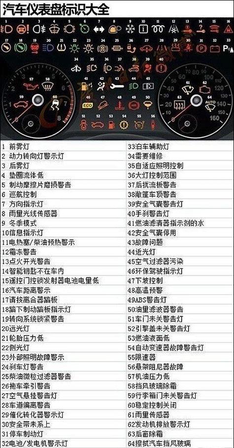 电车故障码大全图片 对照表缩略图