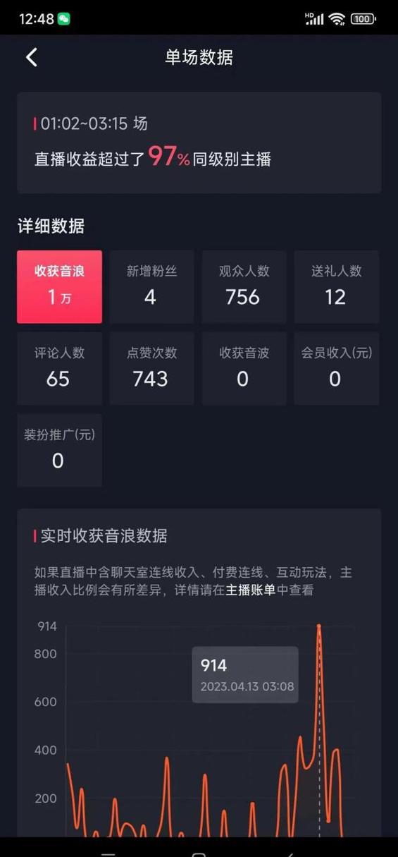 一个抖音1号主播挣多少元图标