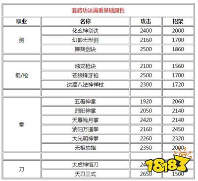 烟雨江湖npc掉落武功缩略图