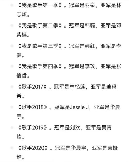 我是歌手第七季冠军是谁图标